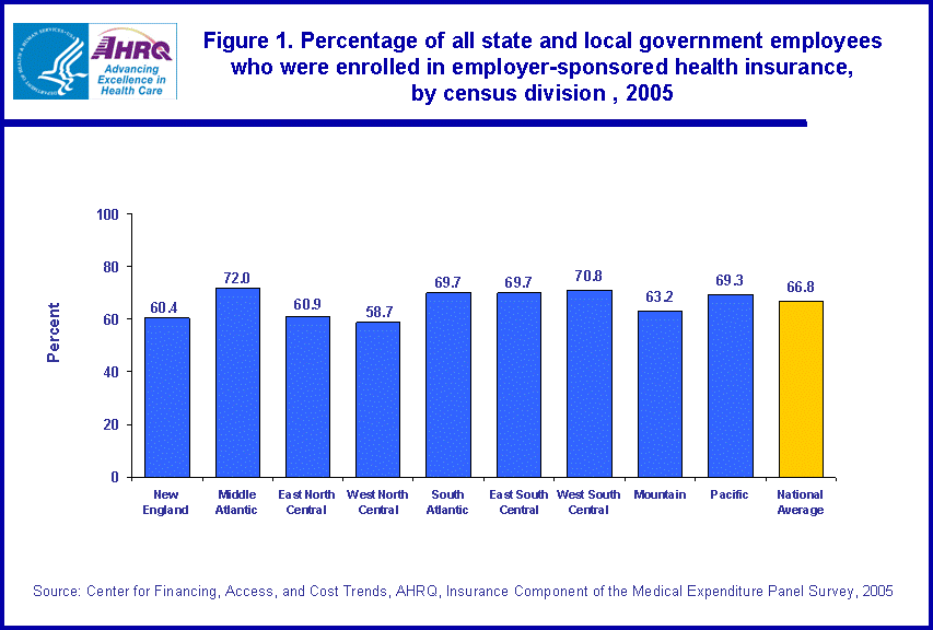 Table containing figure values follows image.