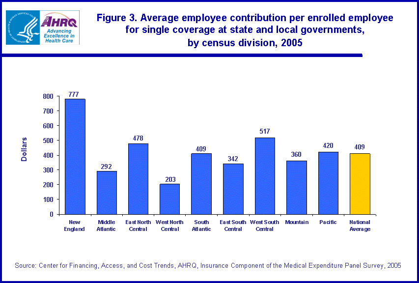 Table containing figure values follows image.