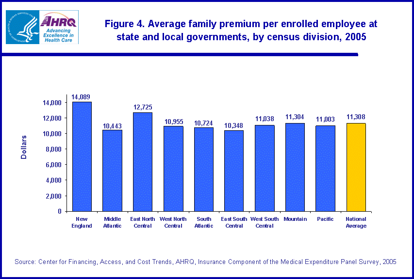 Table containing figure values follows image.