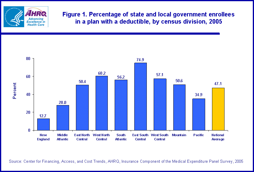 Table containing figure values follows image.