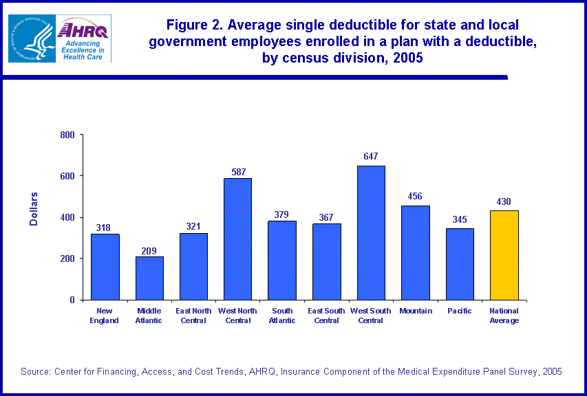 Table containing figure values follows image.