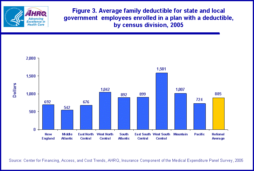 Table containing figure values follows image.