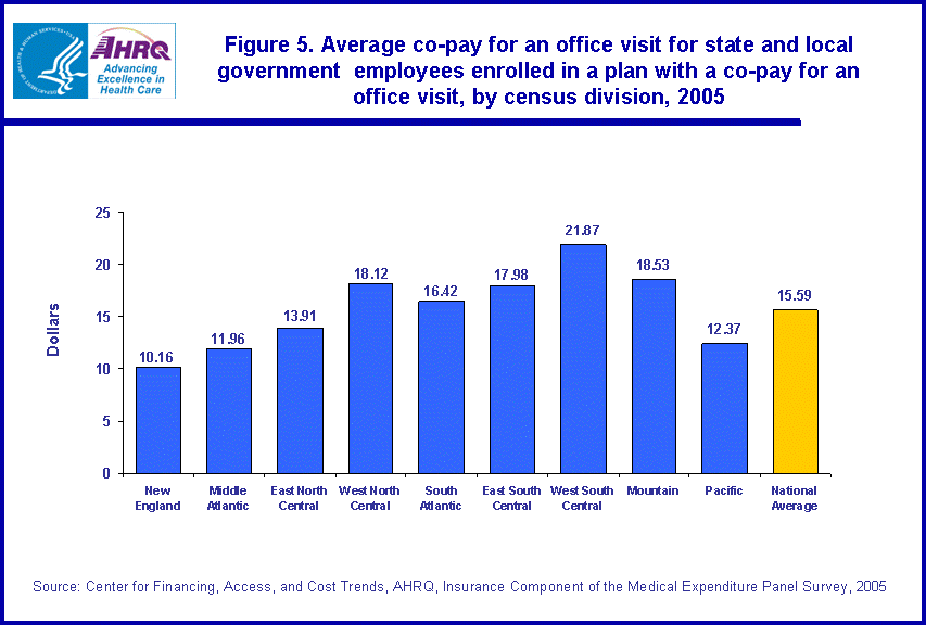 Table containing figure values follows image.