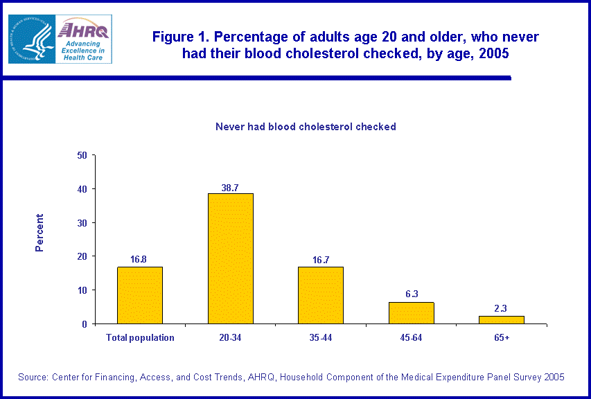 Table containing figure values follows image.