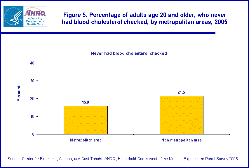 Table containing figure values follows image.