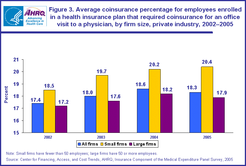 Table containing figure values follows image.