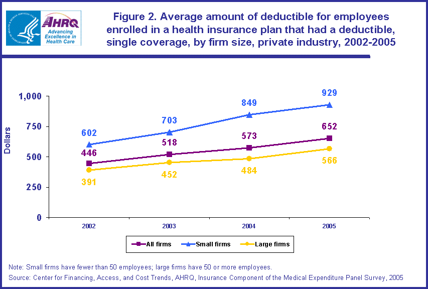 Table containing figure values follows image.