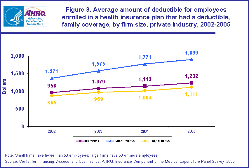 Table containing figure values follows image.