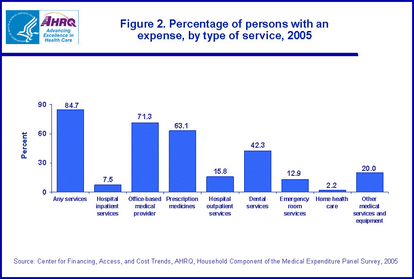 Table containing figure values follows image.