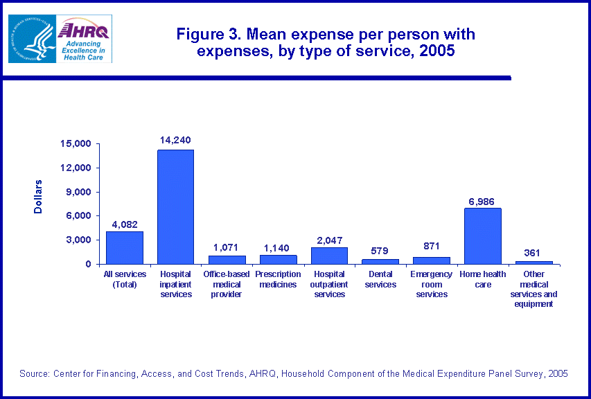 Table containing figure values follows image.