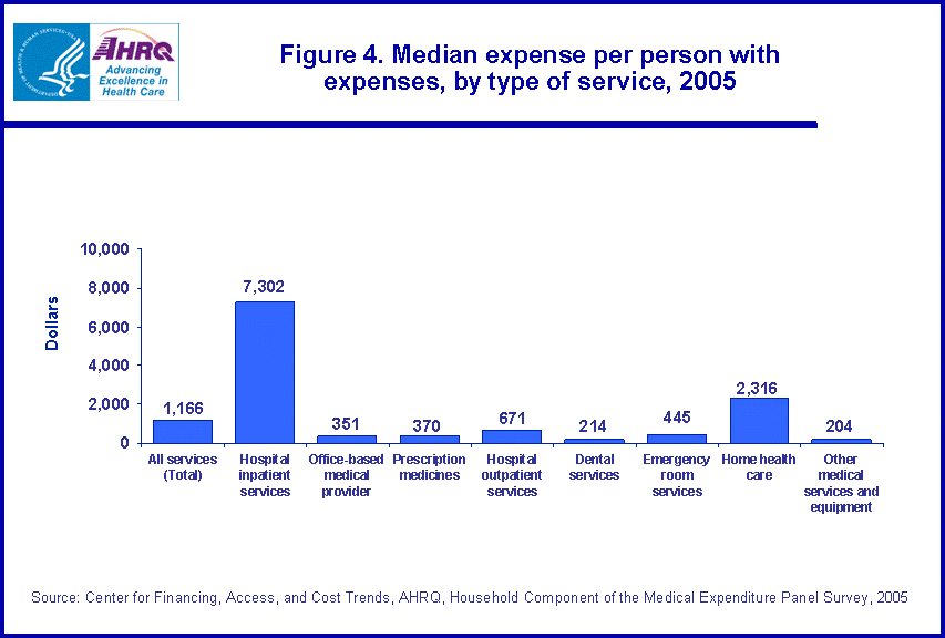 Table containing figure values follows image.