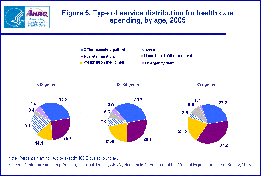 Table containing figure values follows image.