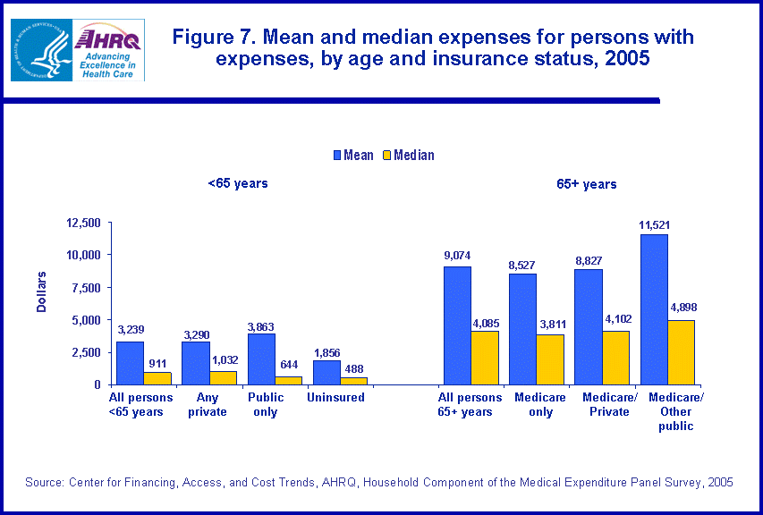 Table containing figure values follows image.