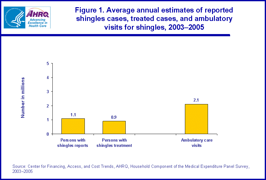 Table containing figure values follows image.