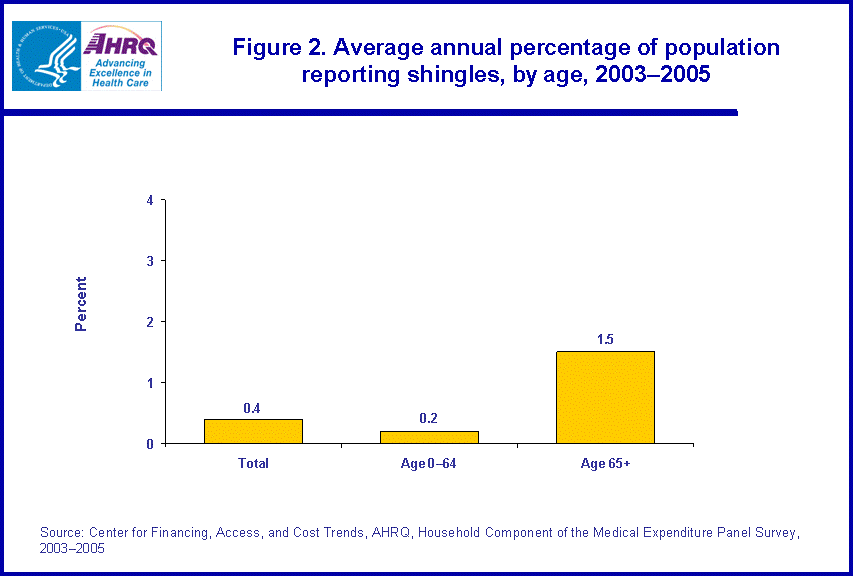 Table containing figure values follows image.