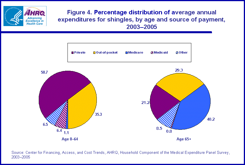 Table containing figure values follows image.