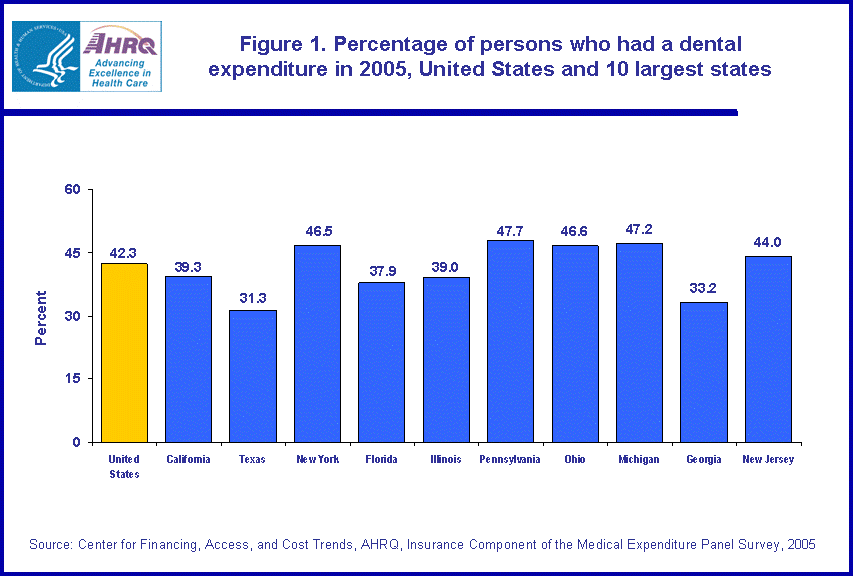 Table containing figure values follows image.