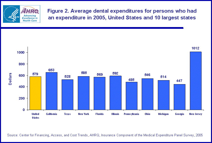 Table containing figure values follows image.