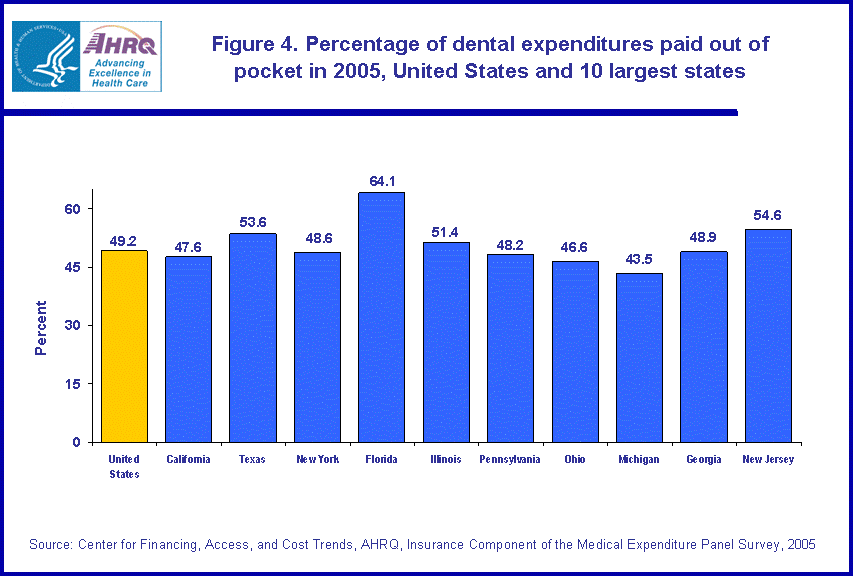 Table containing figure values follows image.