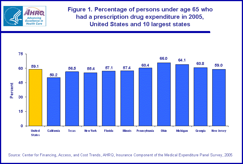 Table containing figure values follows image.