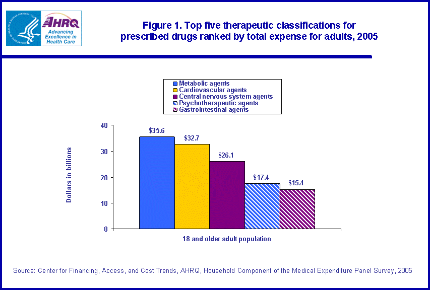 Table containing figure values follows image.