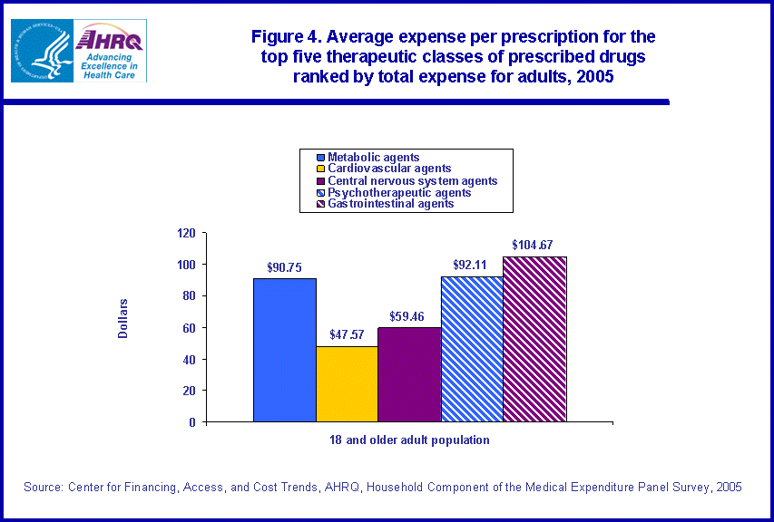 Table containing figure values follows image.