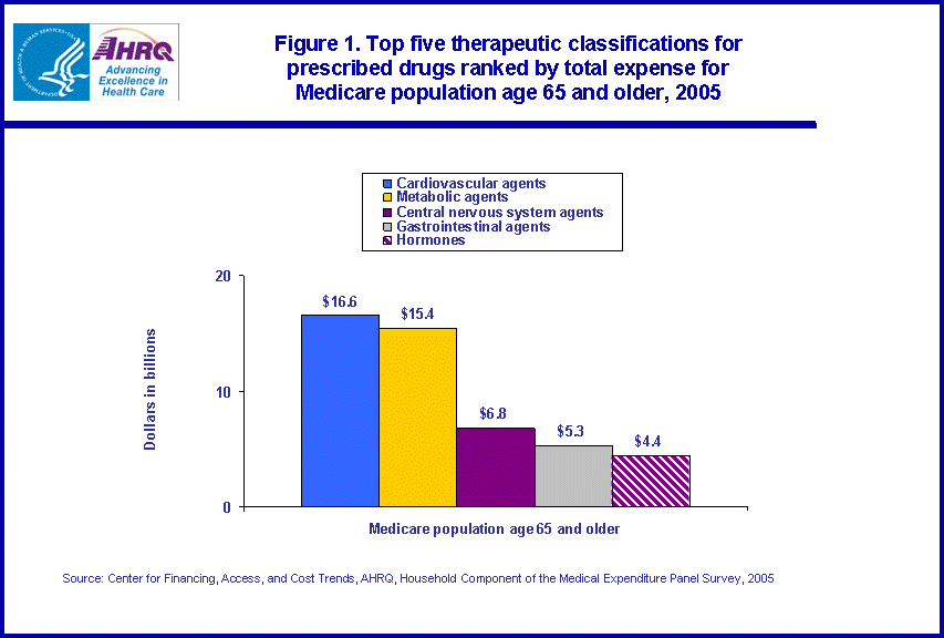 Table containing figure values follows image.