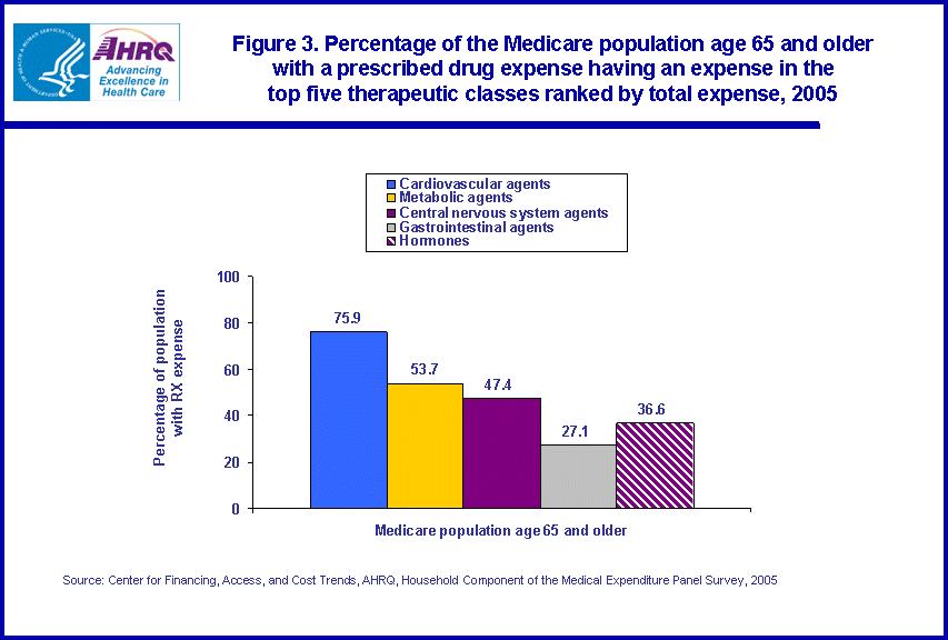 Table containing figure values follows image.