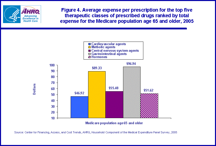 Table containing figure values follows image.