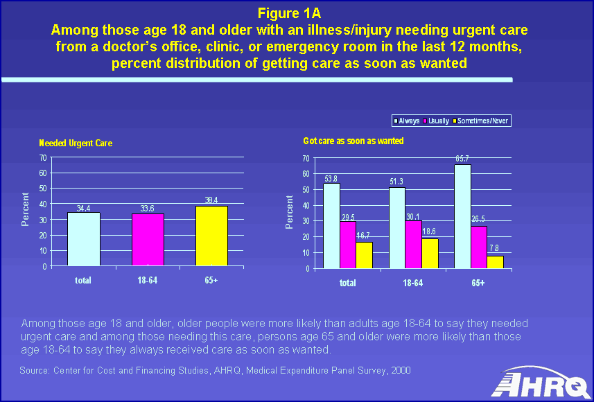 Tables containing figure values follow image.