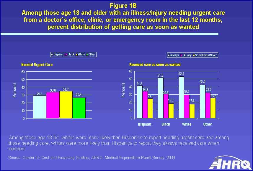 Tables containing figure values follow image.