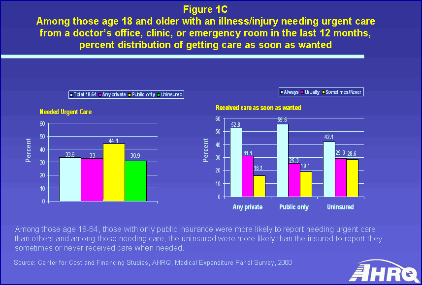 Tables containing figure values follow image.