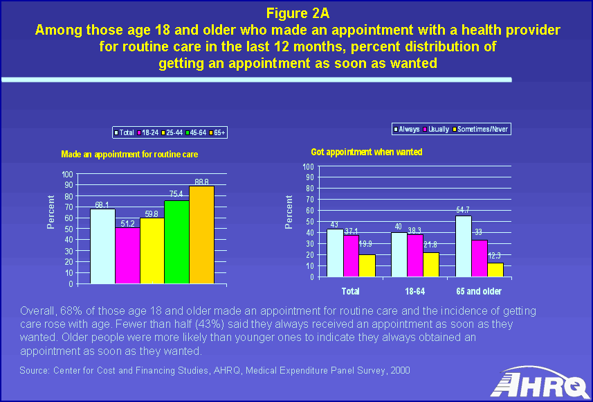 Tables containing figure values follow image.