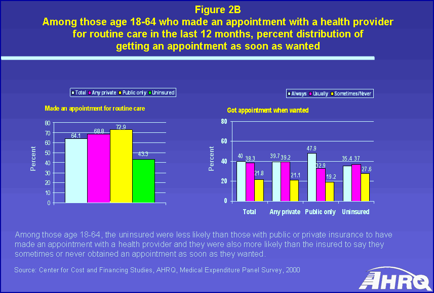 Tables containing figure values follow image.