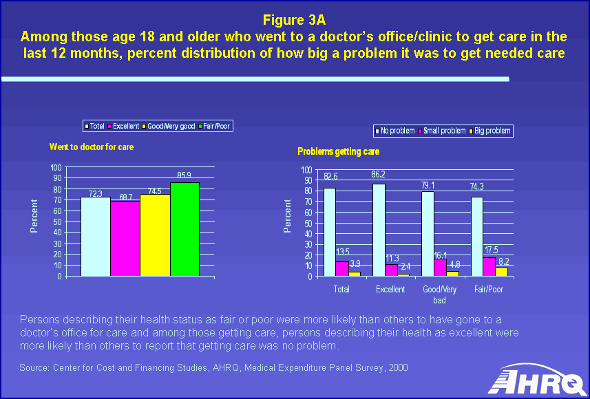 Tables containing figure values follow image.