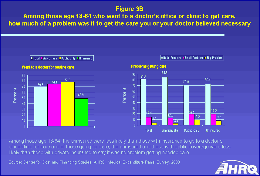 Tables containing figure values follow image.