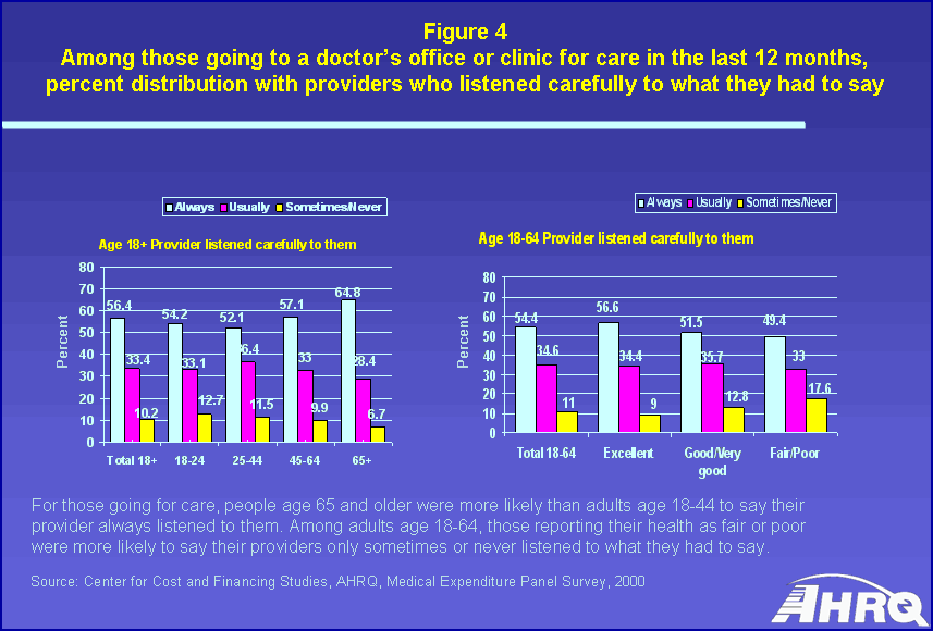 Tables containing figure values follow image.