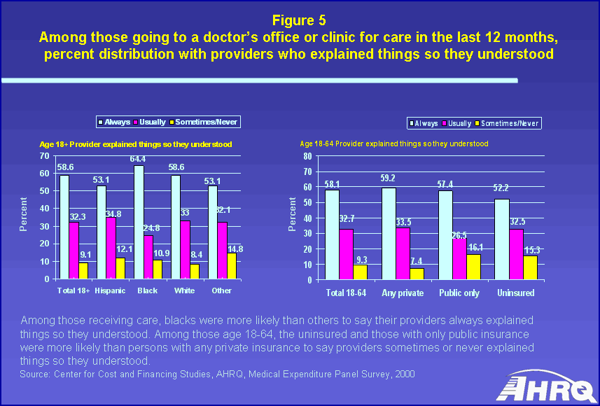 Tables containing figure values follow image.