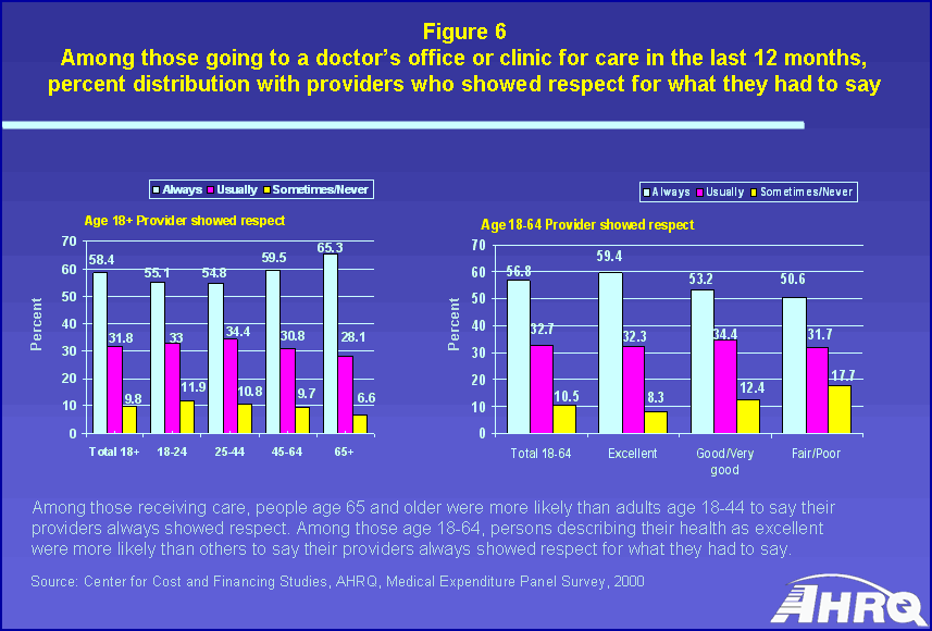 Tables containing figure values follow image.