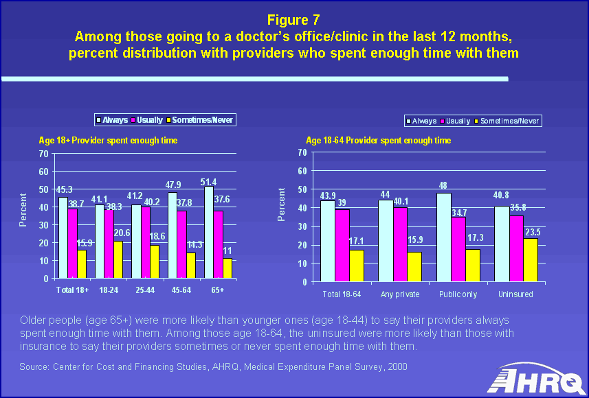 Tables containing figure values follow image.