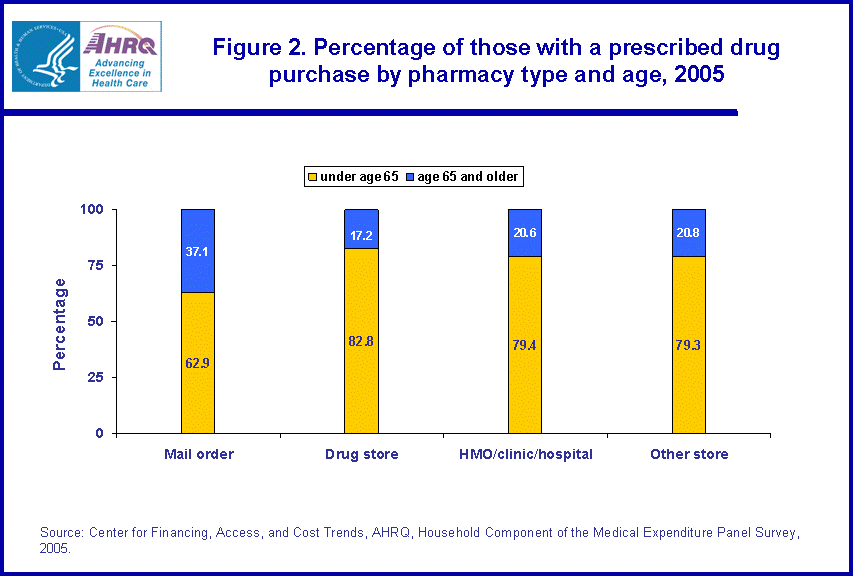 Table containing figure values follows image.