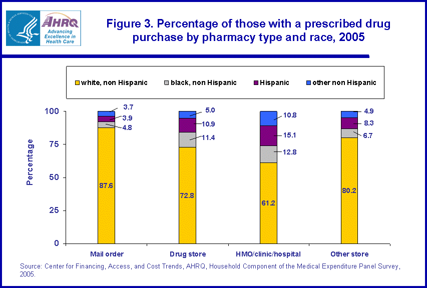 Table containing figure values follows image.