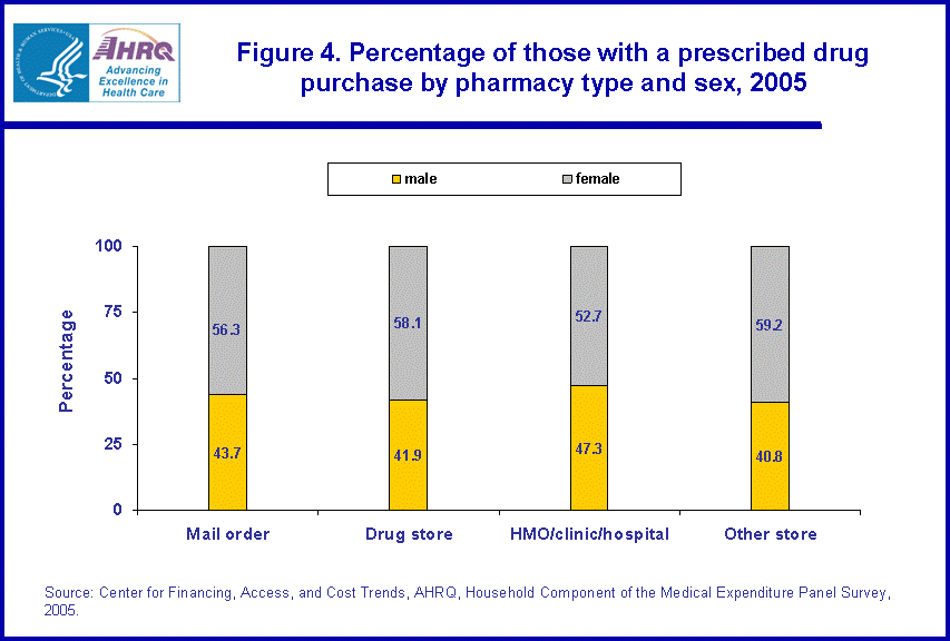 Table containing figure values follows image.