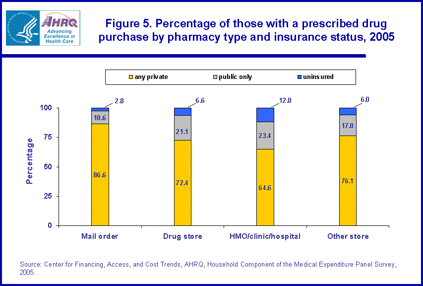 Table containing figure values follows image.