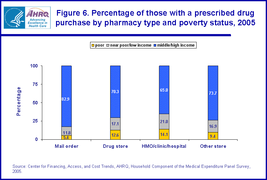 Table containing figure values follows image.