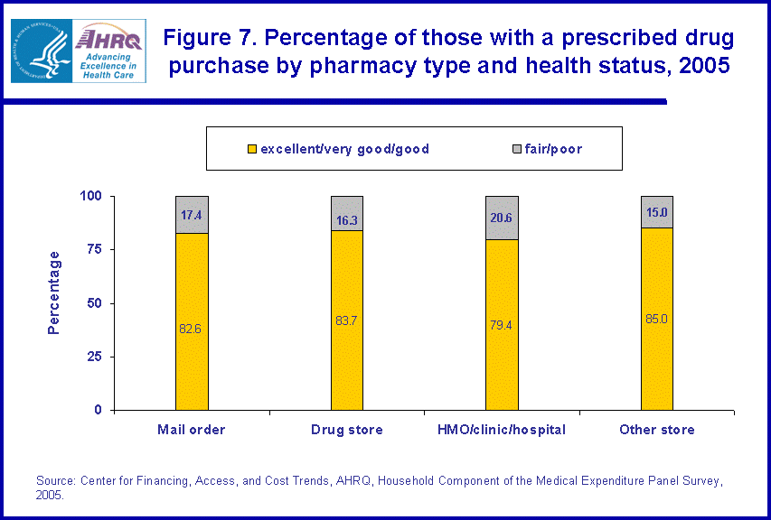 Table containing figure values follows image.