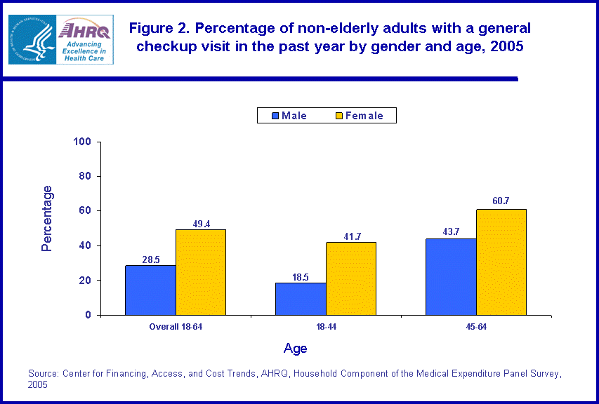 Table containing figure values follows image.