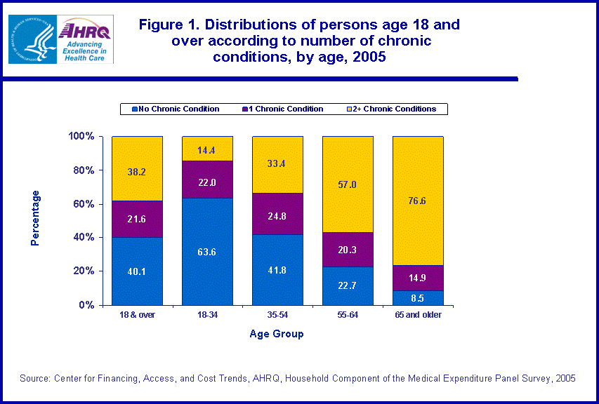 Table containing figure values follows image.