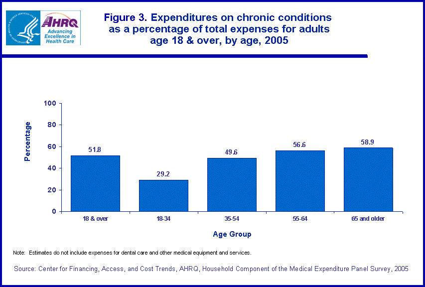 Table containing figure values follows image.