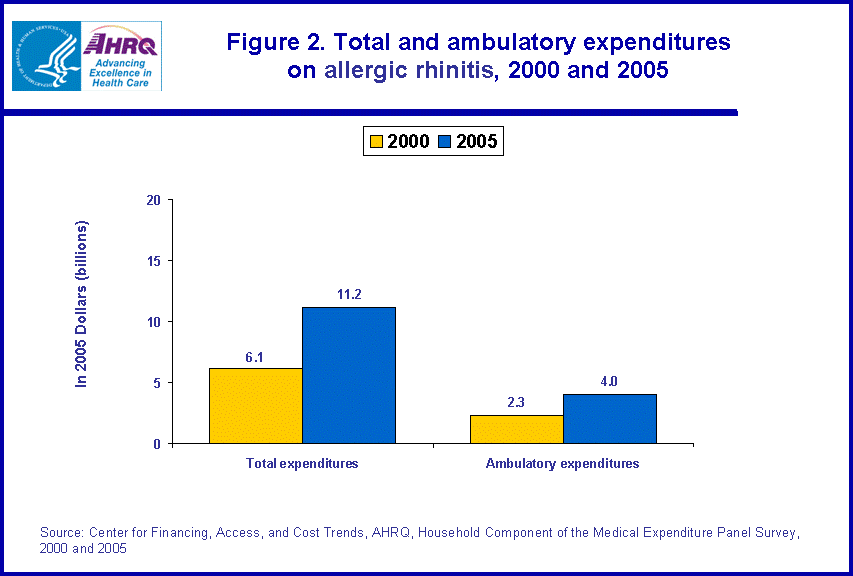 Table containing figure values follows image.